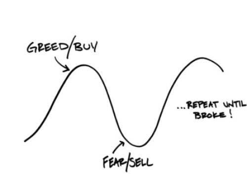 The pitfalls of market timing