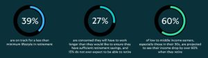 Scottish Widows Retirement report data 2025